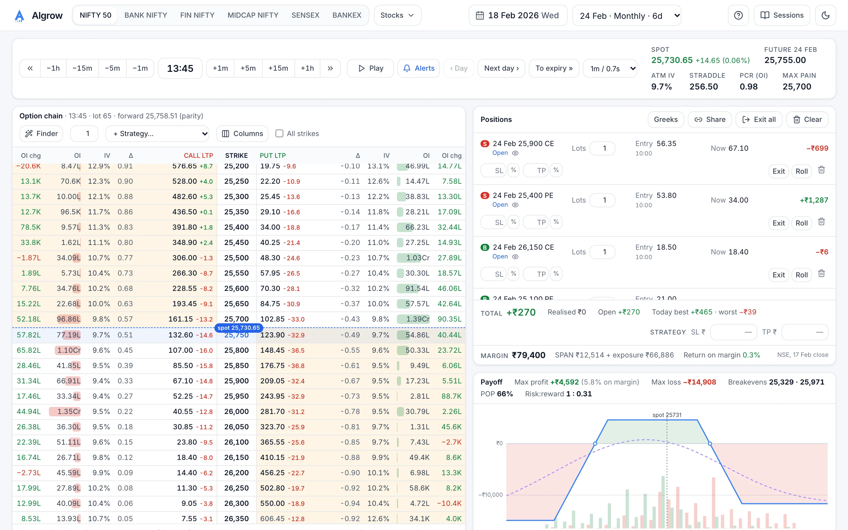 The Algrow options simulator: the NIFTY option chain, an iron condor with its payoff, Greeks and NSE margin